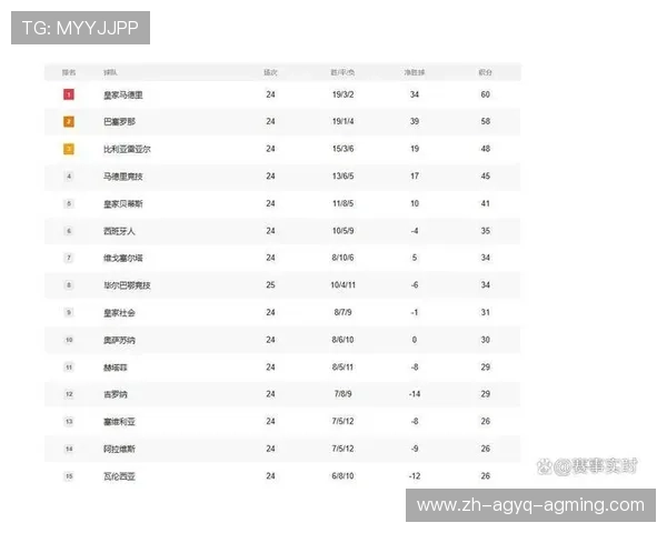 西甲联赛最高分：西甲联赛历史上最高积分球队与赛季回顾